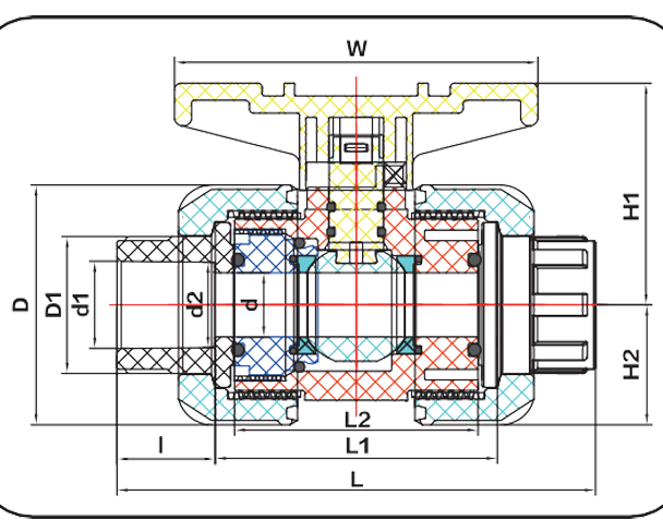 CPVC True Union Ball Valve Structure and Principle of Use