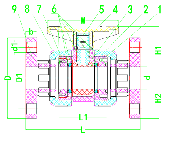 PPH Flange Type True Union Ball Valve Structure and Principle of Use