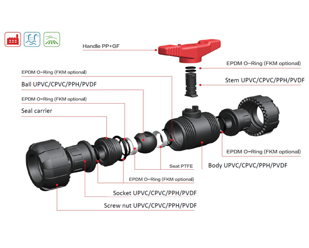 PPH True Union Ball Valve Structure and Principle of Use