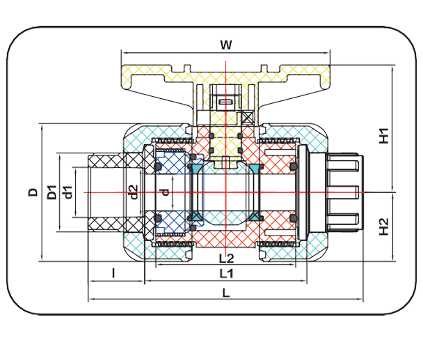 PVDF True Union Ball Valve Structure and Principle of Use