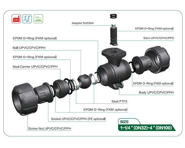PVDF True Union Ball Valve With Directly Mounting Pad Structure and Principle of Use