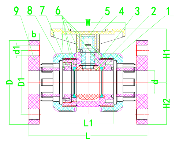 UPVC Flange Type True Union Ball Valve Structure and Principle of Use