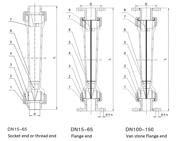 UPVC Flow Meter Structure and Principle of Use