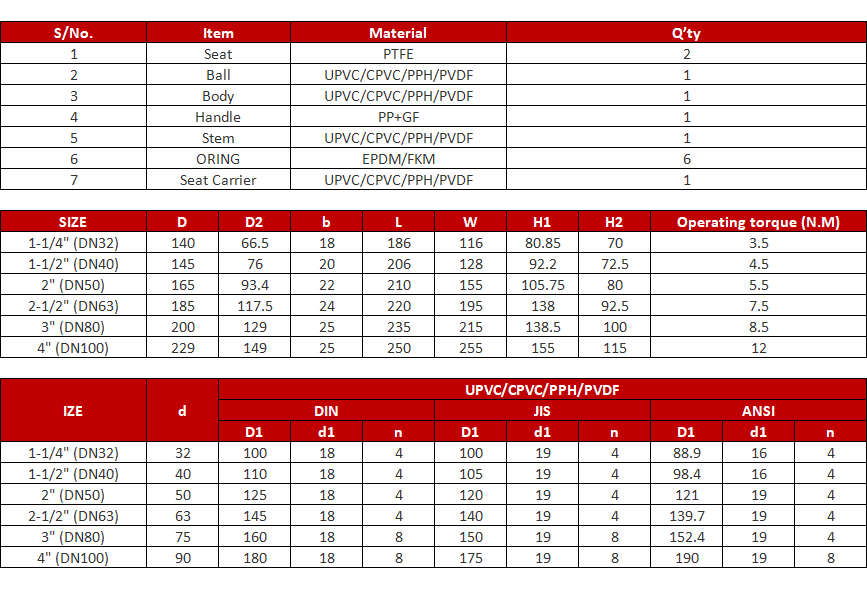 UPVC_Flange_Type_Handle_Type_Ball_Valve_Specification.png UPVC_Flange_Type_Handle_Type_Ball_Valve_Specification.png