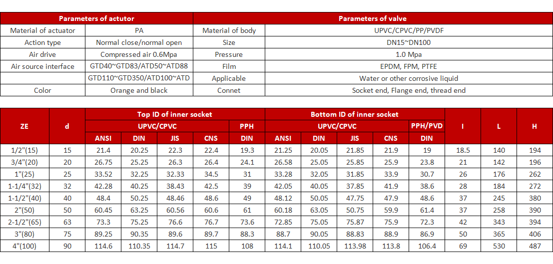 UPVC_Pneumatic_Actuated_True_Union_Diaphragm_Valve_Specification.png