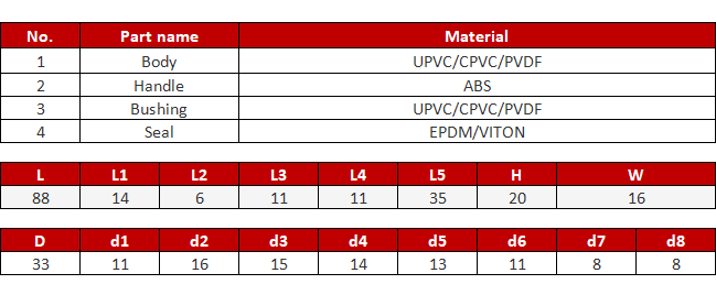 UPVC_Sampling_Valve_Specification_3.png UPVC_Sampling_Valve_Specification_3.png