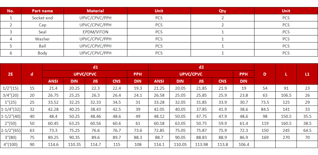 UPVC_Single_Union_Ball_Check_Valve_Specification.png UPVC_Single_Union_Ball_Check_Valve_Specification.png