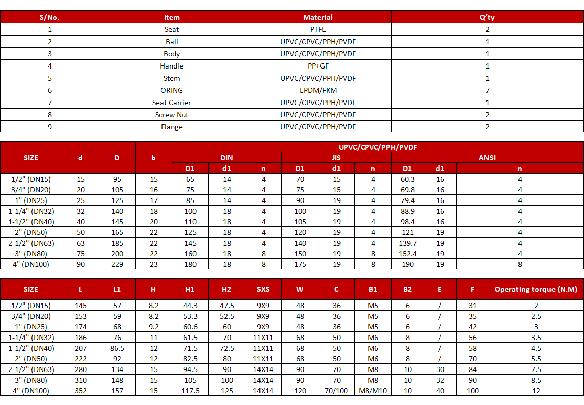 UPVC_True_Union_Ball_Valve_With_Directly_Mounting_Pad_Specification.png UPVC_True_Union_Ball_Valve_With_Directly_Mounting_Pad_Specification.png