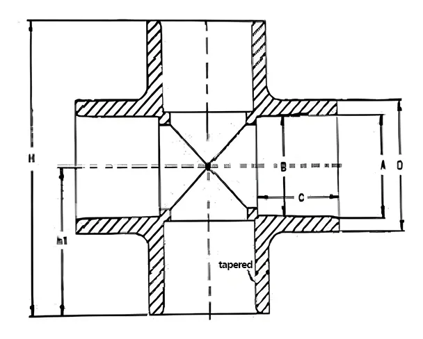 Clear PVC Cross (DIN) Structure and Principle of Use