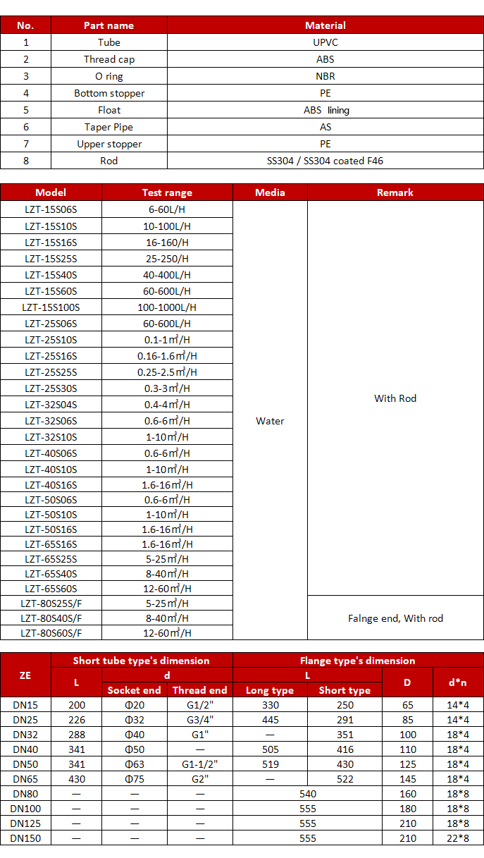 upvc-flow-meter-specification.png upvc-flow-meter-specification.png