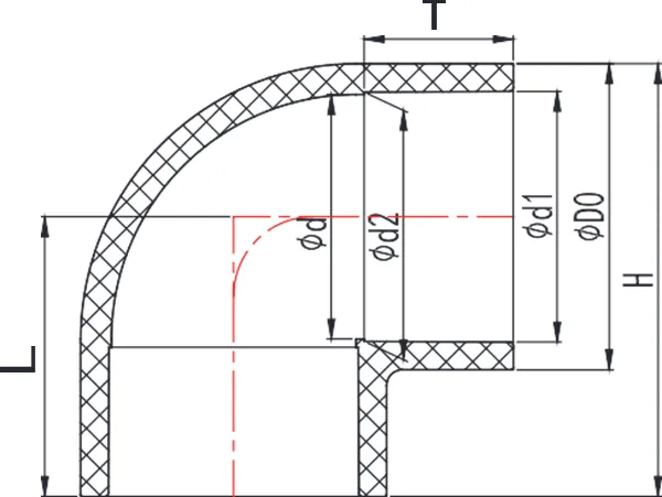 CPVC 90°Elbow (ANSI SCH80) Structure and Principle of Use