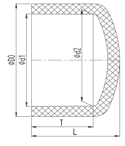 CPVC Cap (ANSI SCH80) Structure and Principle of Use