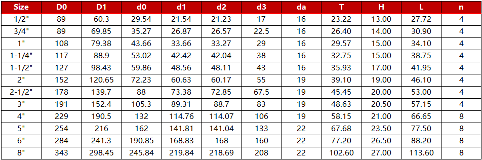 cpvc-one-piece-flange（fixed-flange)(ansi-sch80)-specification.jpg