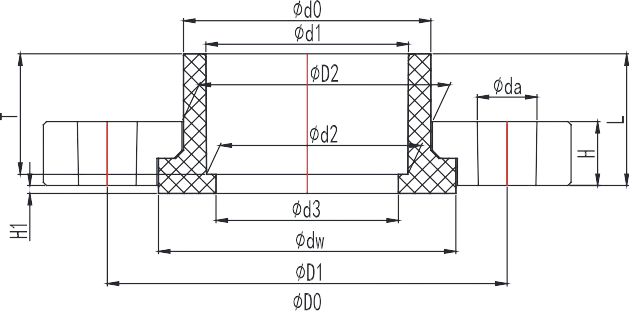 CPVC Van Stone Flange (Two Pieces Flange)(DIN PN16) Structure and Principle of Use