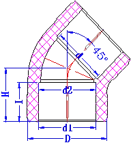 PPH 45°Elbow Structure and Principle of Use