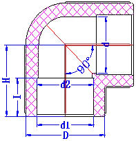 PPH 90°Elbow Structure and Principle of Use