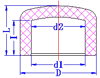 PPH Cap Structure and Principle of Use
