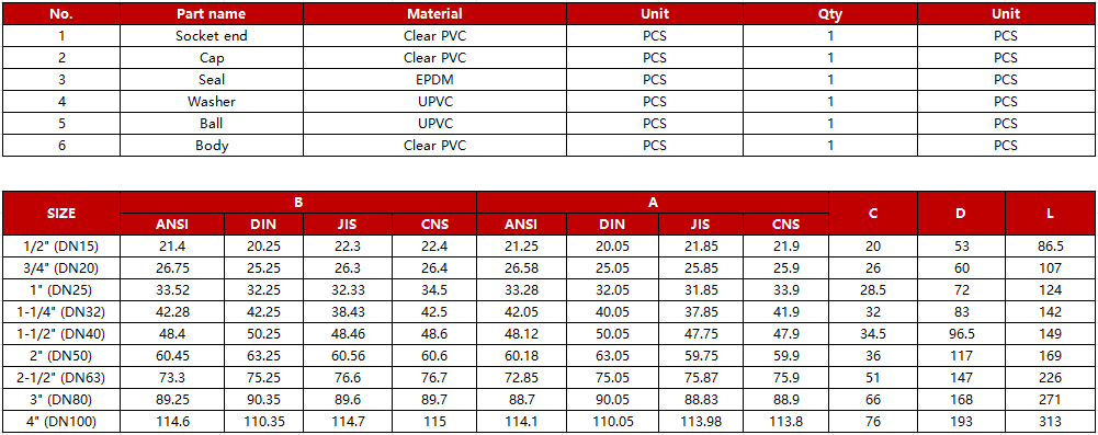 clear-pvc-single-union-ball-check-valve-specification.jpg