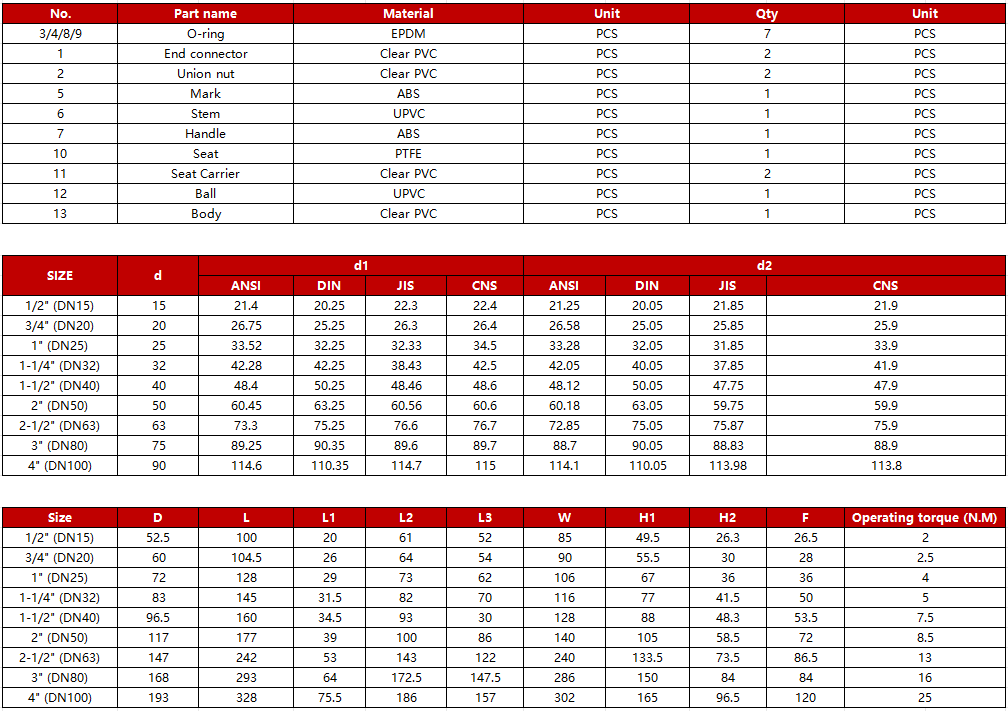 clear-pvc-true-union-ball-valve-specification.jpg clear-pvc-true-union-ball-valve-specification.jpg