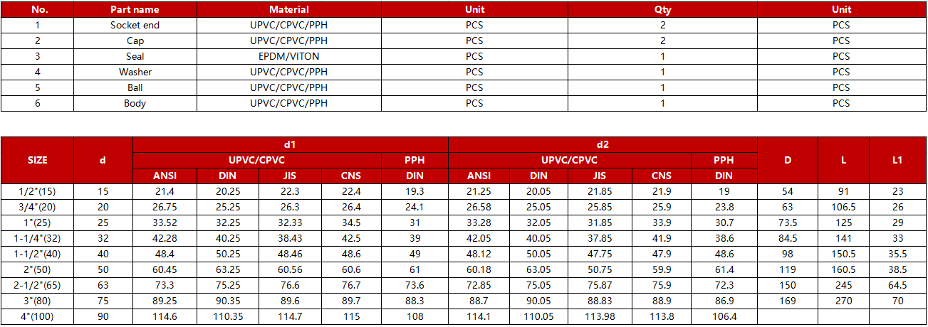 cpvc-single-union-ball-check-valve-specification.jpg cpvc-single-union-ball-check-valve-specification.jpg