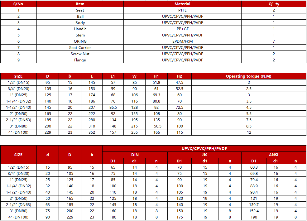 pph-flange-type-true-union-ball-valve-specification.jpg pph-flange-type-true-union-ball-valve-specification.jpg
