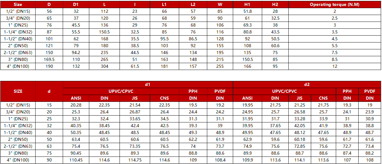pph-true-union-ball-valve-specification.jpg pph-true-union-ball-valve-specification.jpg