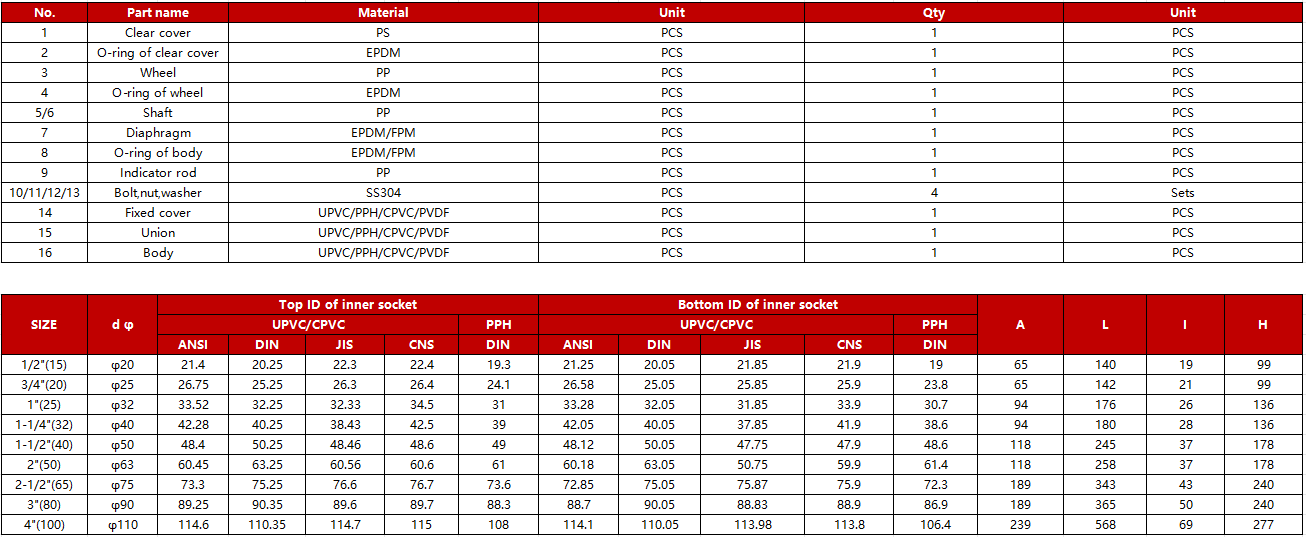 pph-true-union-diaphragm-valve-specification-china.jpg pph-true-union-diaphragm-valve-specification-china.jpg