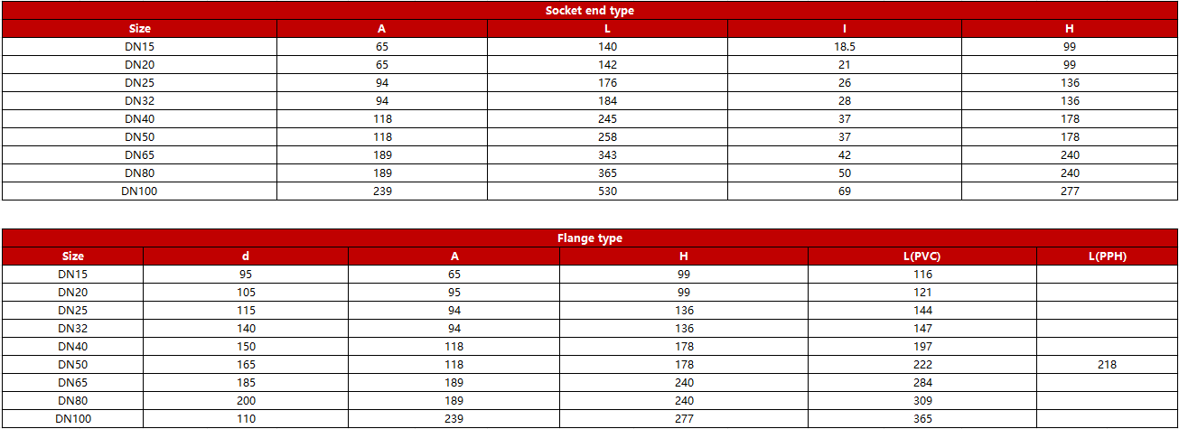 pph-true-union-diaphragm-valve-specification.jpg pph-true-union-diaphragm-valve-specification.jpg