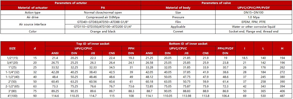 pvdf-pneumatic-actuated-true-union-diaphragm-valve-specification.jpg