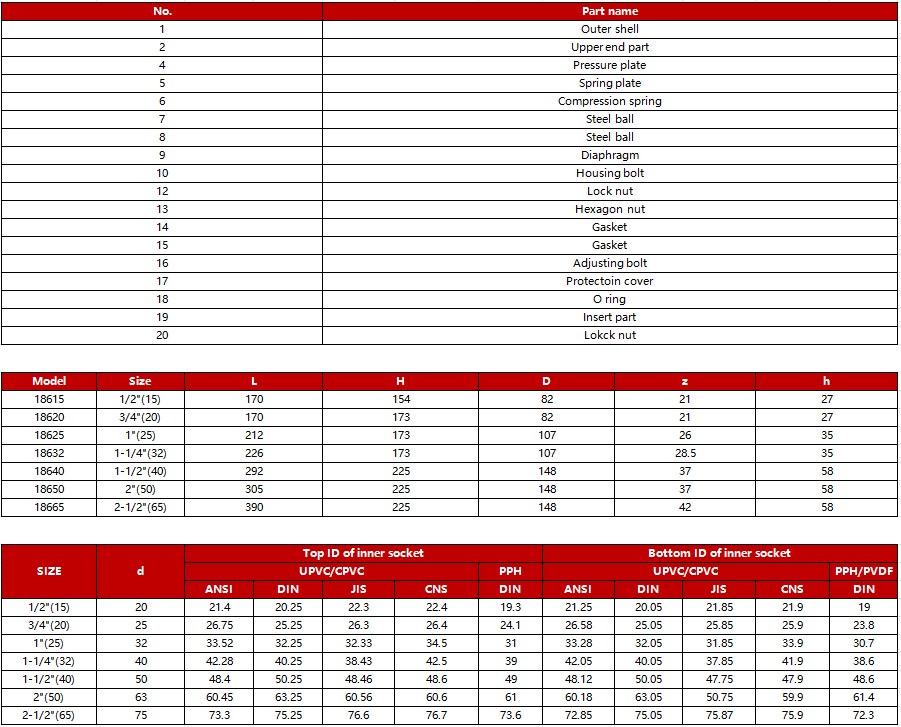 pvdf-safety-valve-sepcification.jpg pvdf-safety-valve-sepcification.jpg