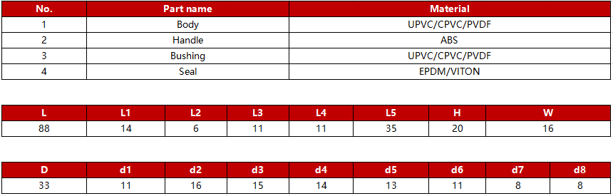 pvdf-sampling-valve-specification.jpg pvdf-sampling-valve-specification.jpg