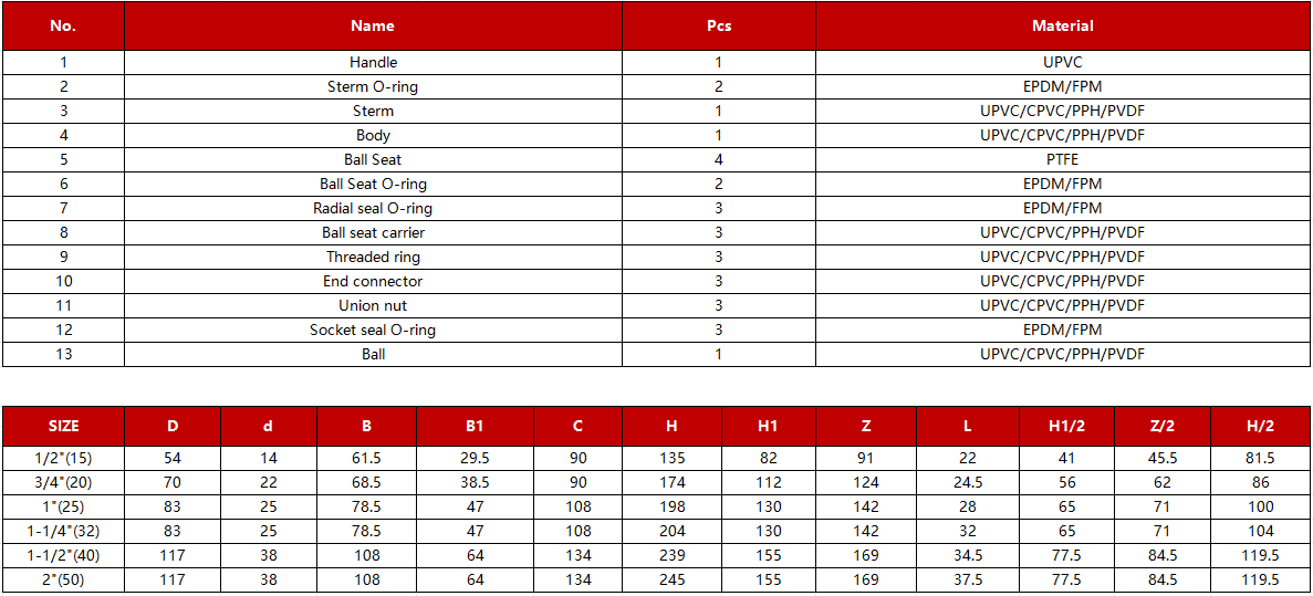 pvdf-three-way-ball-valve-specification.jpg pvdf-three-way-ball-valve-specification.jpg