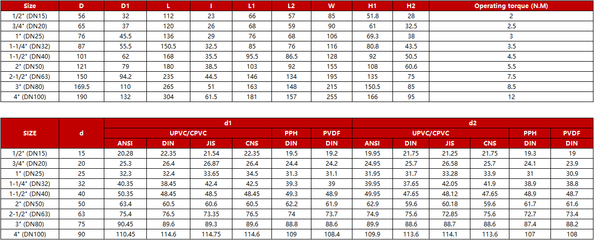 pvdf-true-union-ball-valve-specification.jpg pvdf-true-union-ball-valve-specification.jpg