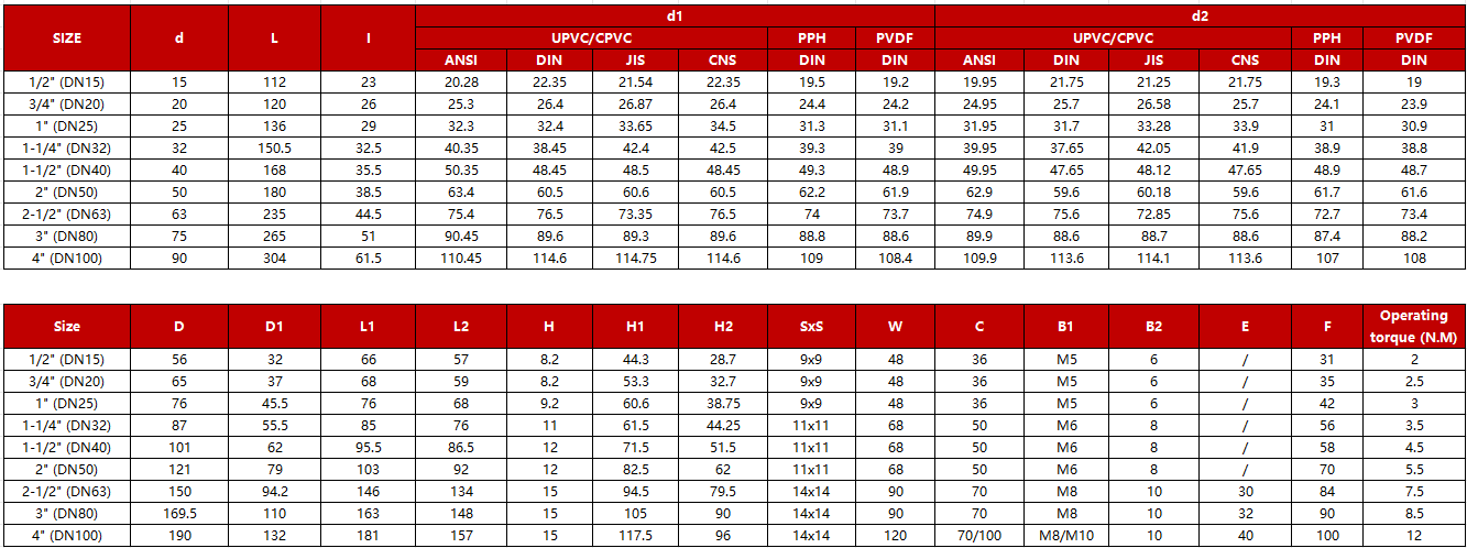 pvdf-true-union-ball-valve-with-directly-mounting-pad-specification.jpg pvdf-true-union-ball-valve-with-directly-mounting-pad-specification.jpg