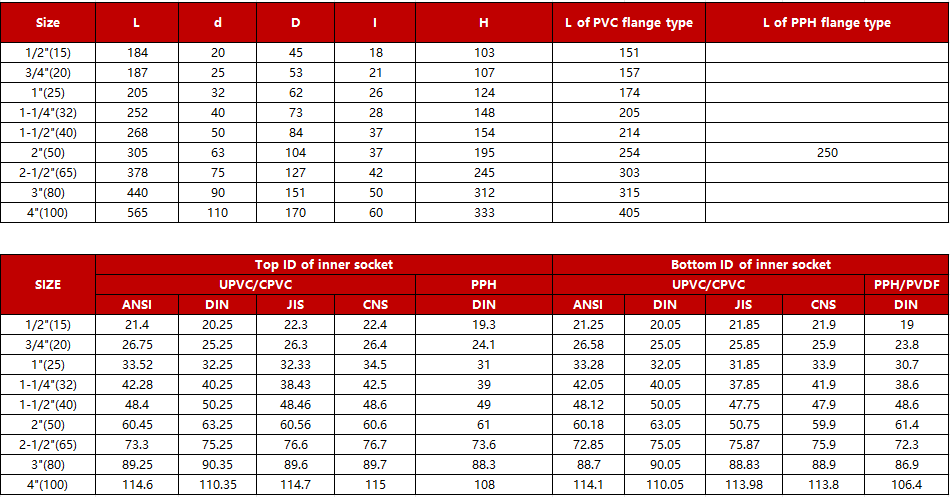 pvdf-y-strainer-specification.jpg pvdf-y-strainer-specification.jpg