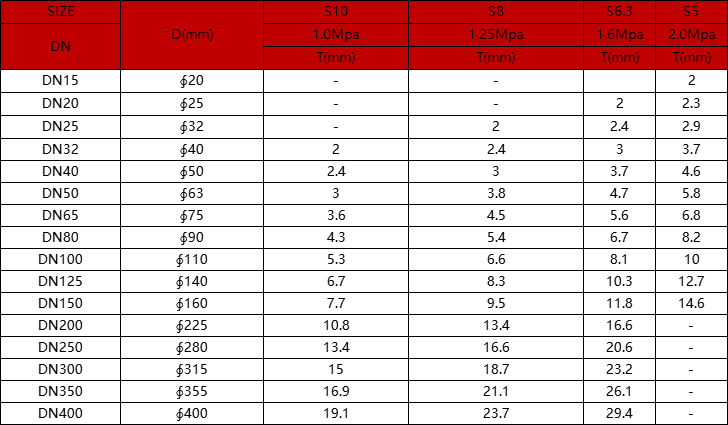 cpvc-pipe-din-pn6-pn10-specification.png