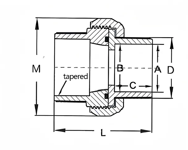 Clear PVC Union Structure and Principle of Use