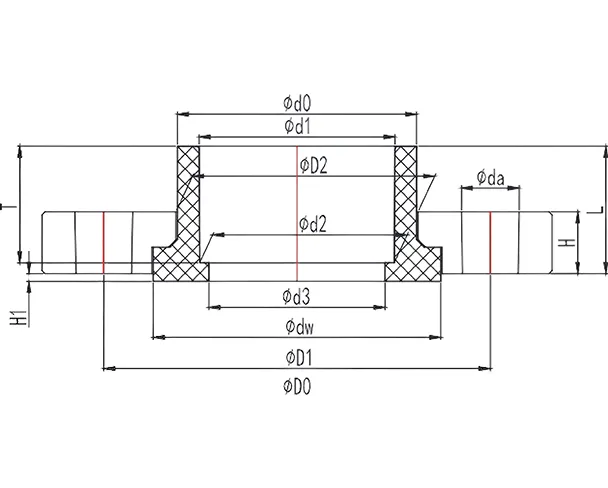 CPVC Van Stone Flange (Two Pieces Flange)(ANSI SCH80) Structure and Principle of Use
